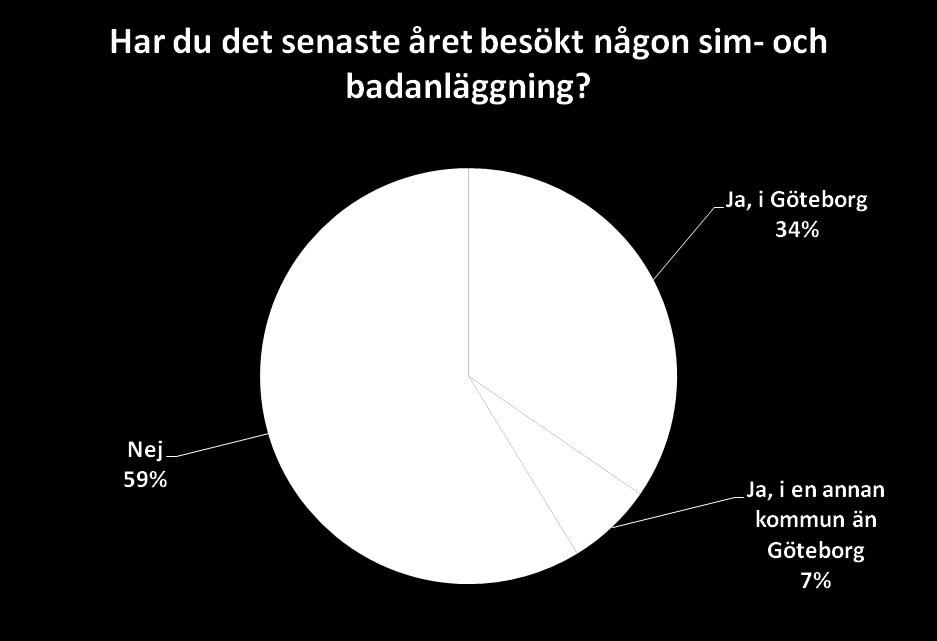 kundundersökningen. Vissa av svaren överensstämmer med svaren från kundundersökningen.