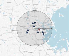New York Boston köpta fastigheter jämförbara fastigheter New York Boston Fastighetsportfölj Direktavkastningskrav, procent 4,26 4,34 Andel av verkligt värde, procent 6 4