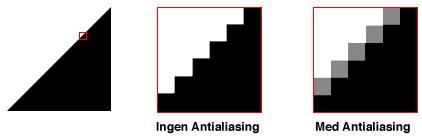 1.4 Anti-aliasing Anti-aliasing [3] inom 3d-grafik refererar till supersampling i kombination med filtrering.