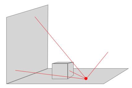Figur 8: Bilden illustrerar en förenklad situation av Global illumination. Den röda punkten illustrerar en lampa och de gula punkterna föreställer fotoner.