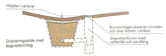 7 FRAMTIDA DAGVATTEN- HANTERINGEN INOM PLANOMRÅDET I samband med den nya bebyggelsen eftersträvas hållbara och robusta dagvattenlösningar.