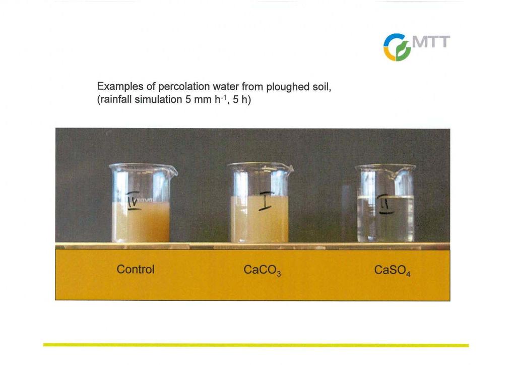 Kalciumtillförsel grumlighet i dräneringsvatten från lysimetrar -20 % -92 % CaCO 3 = Calcium