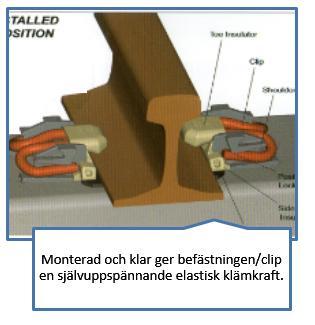 RÅD 28 (38) Olika positioner på