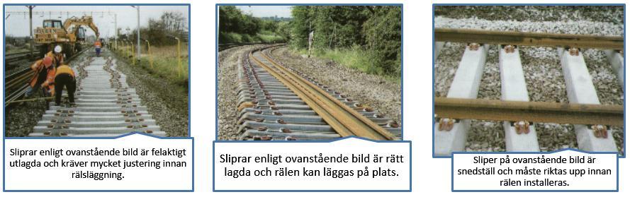 RÅD 29 (38) Ballastbädd, läggning av sliper En