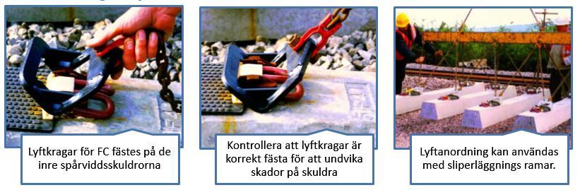 behovet av att lyfta sliper minimeras.