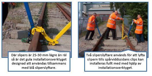nr.  Användning av