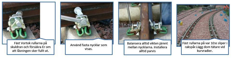 RÅD 33 (38) VORTOK Neutraliseringsrullar Arbetsutrymme Vid neutralisering försäkra dig om att befästningarna inte är tillbakadragna bortom den parkerade positionen då detta kan orsaka att