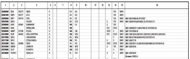 Utdrag ur List of Ship Stations and Maritime Mobile Service Identity Asignment MMSI-numret används också för att identifiera fartygets EPIRB- och VHF/MF/HF DSC utrustningar. 5.