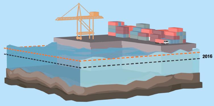 2. Planeringsförutsättningar 2.1 Klimatscenario för Ystads kustzon Förändringar i klimatet kan ge upphov till stora effekter på samhällsfunktioner och på naturmiljön (SOU 2007:60).