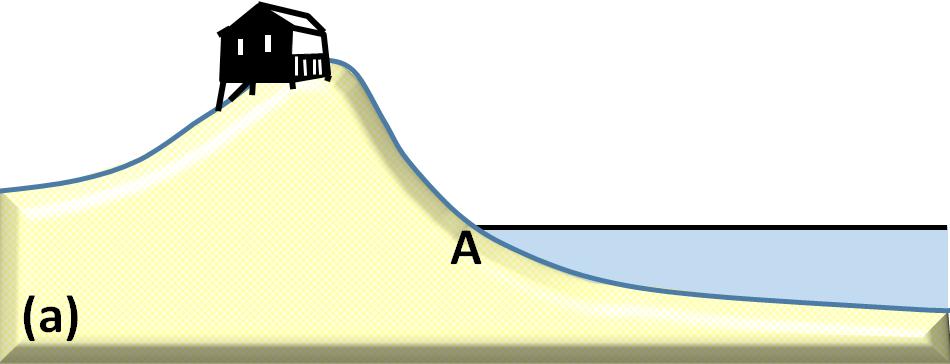 6 vattenstånd och höga vågor uppträder samtidigt. Längs Skånes sydkust är det idag dock sällsynt att högvatten och höga vågor sker samtidigt (Dahlerus & Egermayer, 2005).