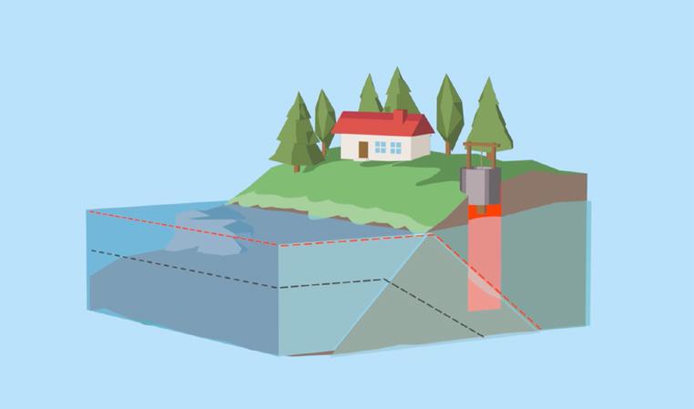 A B till utloppet i havet så att systemet blir trögare och kapaciteten minskar.