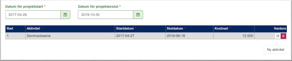 Observera att datumen för projektstart och projektslut också används när budgeten ska registreras i nästa steg.