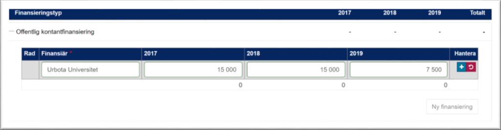 klicka på plustecknet för att lägga till finansieringsposten i