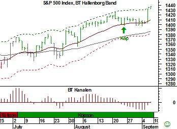 Det svenska indexet har ännu inte nått en högre topp. Det gör att OMX är mycket intressant för blankning, den dagen vi får ett trendskifte och kursen bryter ned mot en lägre botten.