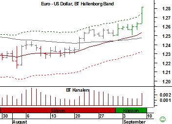 8 9 Tillgång: WTI-olja Tillgång: EUR/USD Slutsats: Trejda utbrott Slutsats: Köp ev.