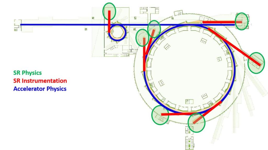 170228 Vision of Synchrotron Based Science SR Research, Accelerator physics and SR Instrumentation Working group: Anders Mikkelsen, Joachim Schnadt, Francesca Curbis, Sverker Werin with input from