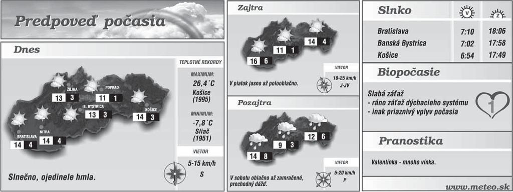 Správa dňa www.sport.sk NEŠPORTOVÁ PRÍLOHA ŠPORTU 19 Ofsajd Vláda schválila návrh rozpočtu Kabinet Roberta Fica (na snímke vľavo) včera schválil svoj prvý návrh rozpočtu.
