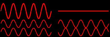 meter Resulterande signal Direktsignal Reflekterande signal Positiv interferens vid vertikal polarisation, förstärkning Negativ interferens vid horisontell polarisation, utsläckning Figur 26.