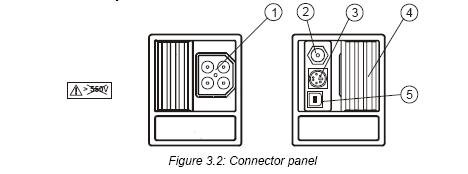 Instrument Eurotest AT/XA 4 Front panel Beskrivning: 1. Av/På-knapp 2. Öppnar hjälpmeny/bilder 3. Tillför nya minnesplatser/bekräftelse av namn i redigerings-mode. 4. Öppnar minnesredigeringen/tar bort tecken i redigerings-mode.