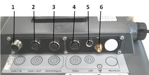 eller ett runt lock (maskinvaruversion 2 (version 2.x)). En detaljerad beskrivning av USBanslutningen finns i kapitel 6.4. Maskinvarugeneration 1 (version 1.