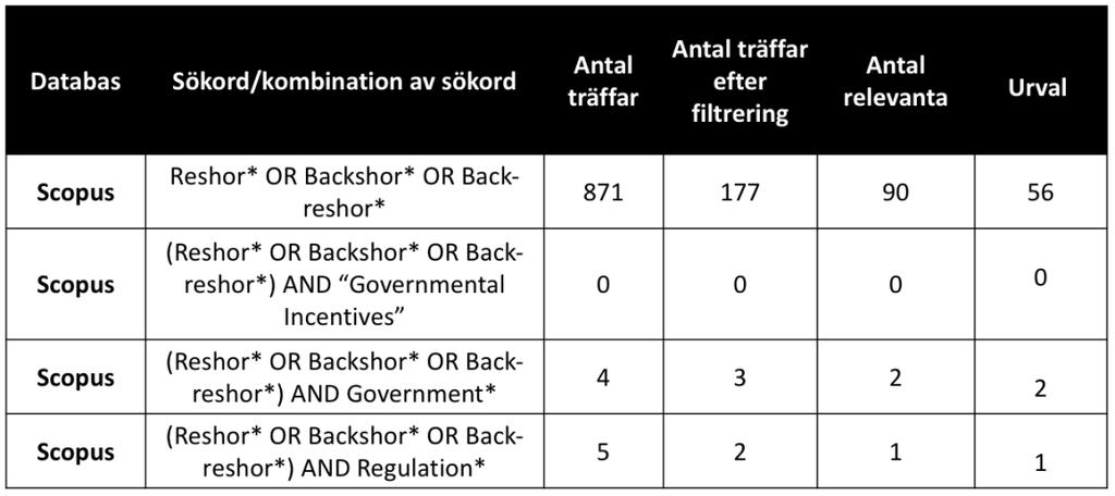 att få företag att flytta verksamhet från utlandet till Sverige. 2.3.