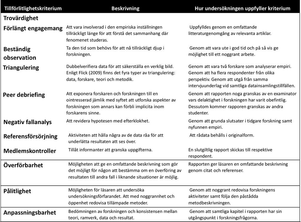 Metod och genomförande Tabell