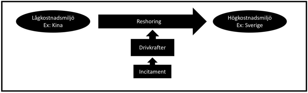 Teoretiskt ramverk 3 