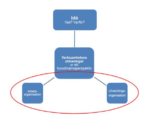 7. Ledningsstruktur och organisering av ledningen a. Åtgärderna har resulterat i en tydlig ansvarsfördelning av personalen och eleverna. b.