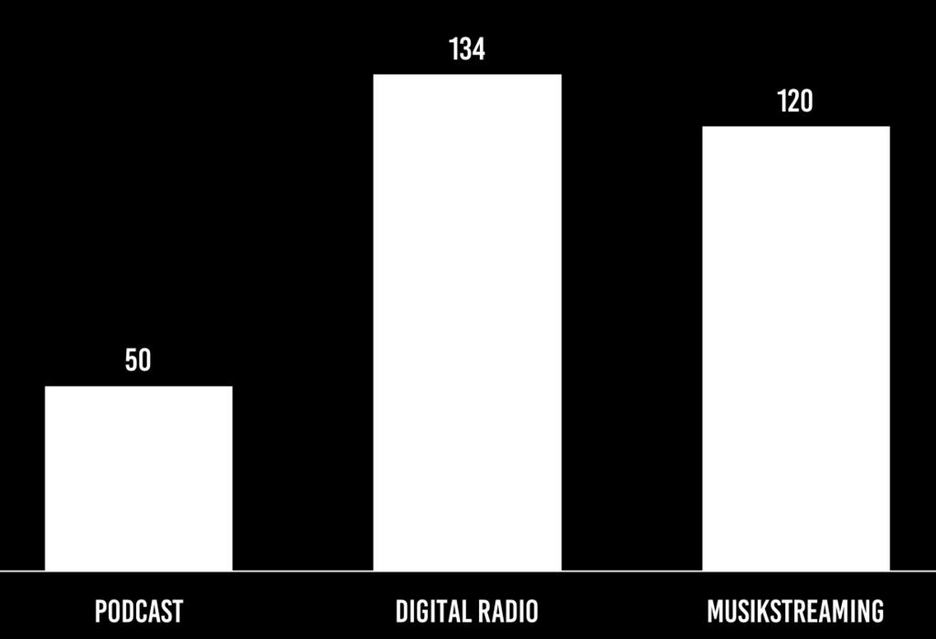 radio eller podcasts är något förenklad finns skillnader i målgrupper och