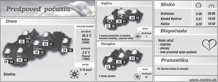 Správa dňa www.sport.
