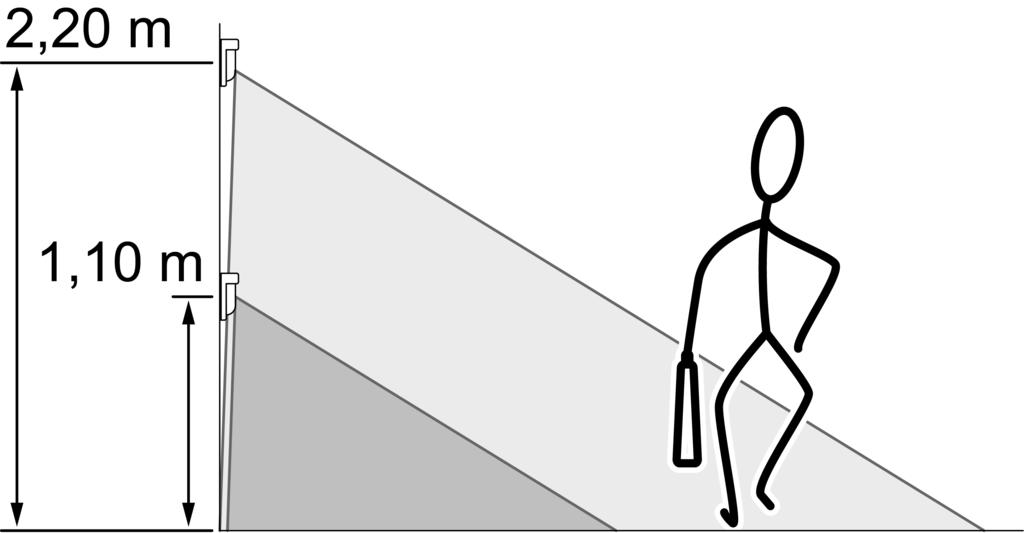 Bild 3: Räckvidden vid radiell rörelseriktning rörelsedetektor 1,10 m Detekteringsområde och räckvidd rörelsedetektor 2,20 m Bild 4: Detekteringsområde