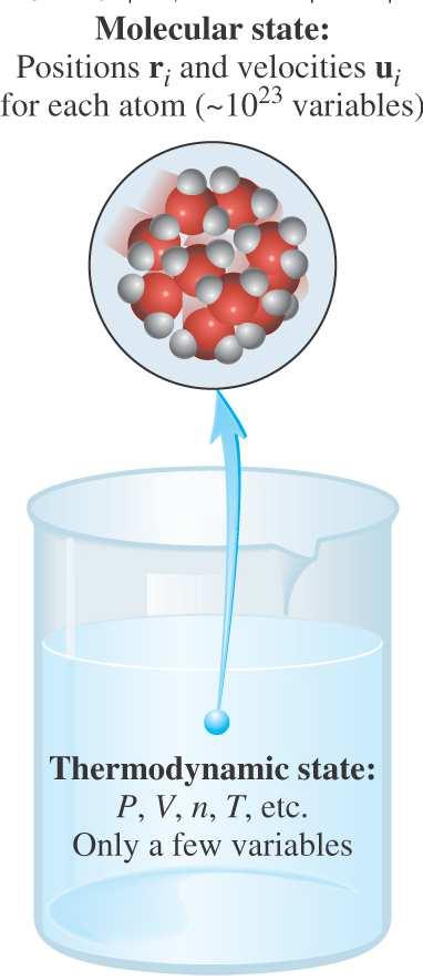 Ett tllståd för ett system deferas av dess fyskalska egeskaer. (T.ex. om re gas:,,,t ) Allmäa gaslage är ett exemel å e tllstådsfukto: 0 F(,,,T) eller exv. f(,,t) eller T g(,,) D.v.s. käer v 3 storheter är de 4:e etydgt deferad (vd ämvkt).