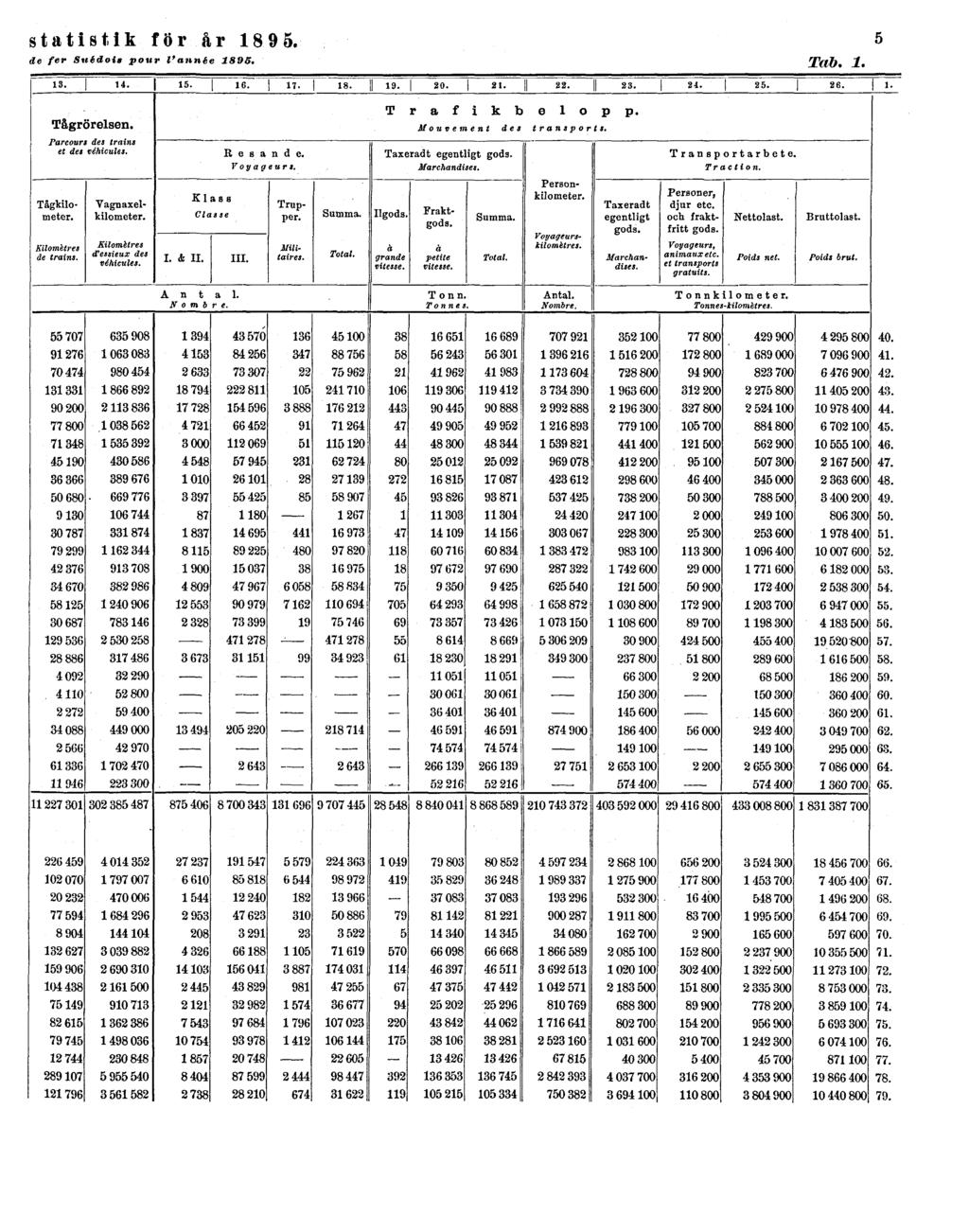 statistik för år 189 5.