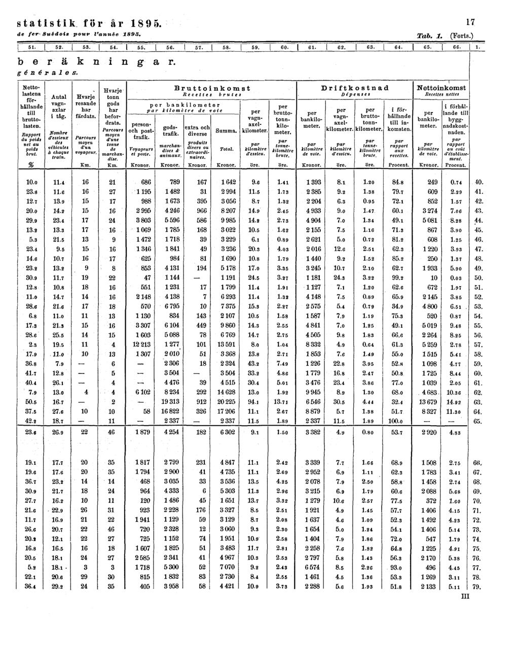 statistik för år 1895.