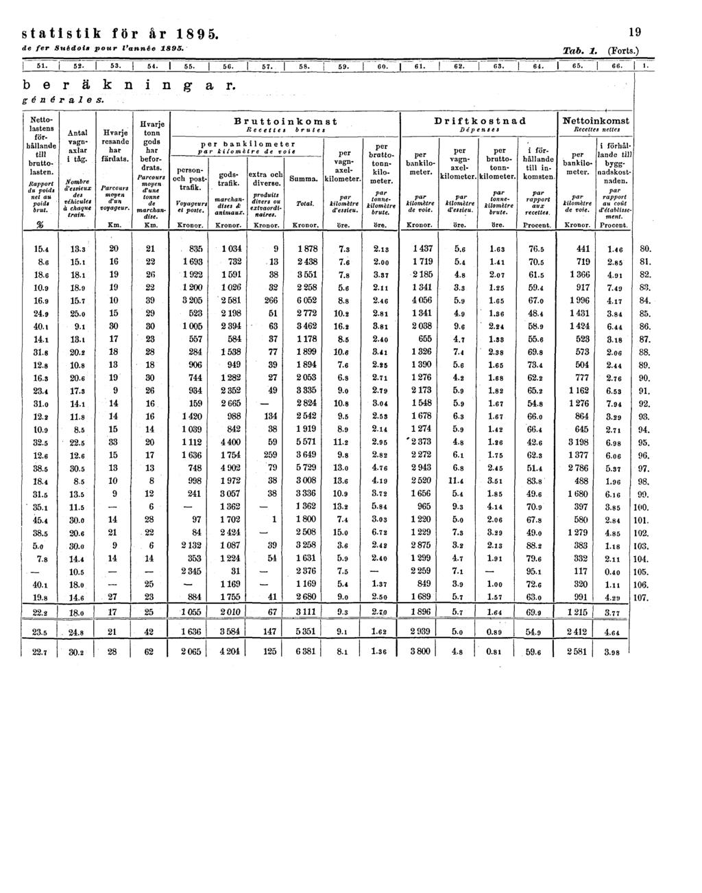 statistik för år 1895.