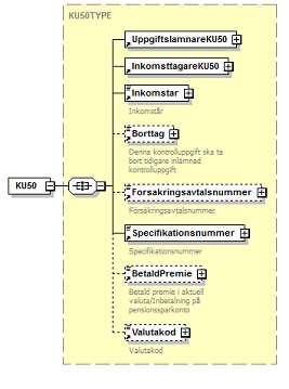 6.2.20 KU50 Pensionssparande Inkomstår 203 Inkomstar 1 Inkomstar Borttag 205 Borttag 0-1 Kryss 055 FK205 får bara finnas om alla fältkoder förutom Fk201, Fk203, Fk570, Fk215, Fk222 och Fk224 är tomma.