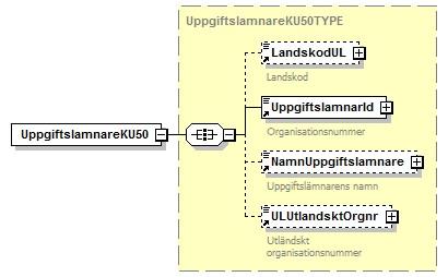 Organisationsnamn 226 OrgNamn 0-1 Text50 065, 151 FK226 får inte finnas om Fk222 finns, om Fk215 har SS>17, om Fk216 finns eller om Fk217 finns.