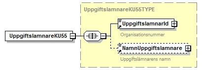 Organisationsnamn 226 OrgNamn 0-1 Text50 065, 151 FK226 får inte finnas om Fk222 finns, om Fk215 har SS>17, om Fk216 finns eller om Fk217 finns.