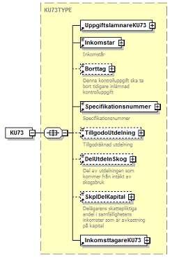 6.2.28 KU73 Utdelning m.