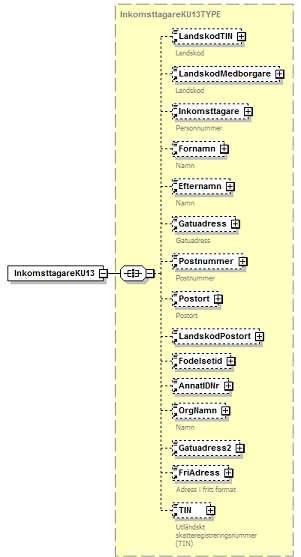 6.2.2.1 InkomsttagareKU13