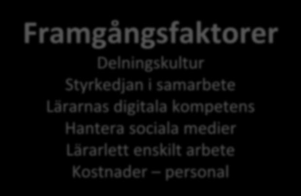 stress Framgångsfaktorer Delningskultur Styrkedjan i samarbete Lärarnas