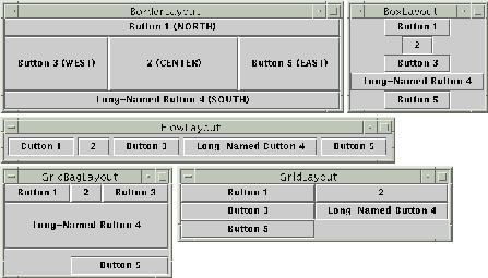 Swings Layout hantering JPanel p = new JPanel(); p.