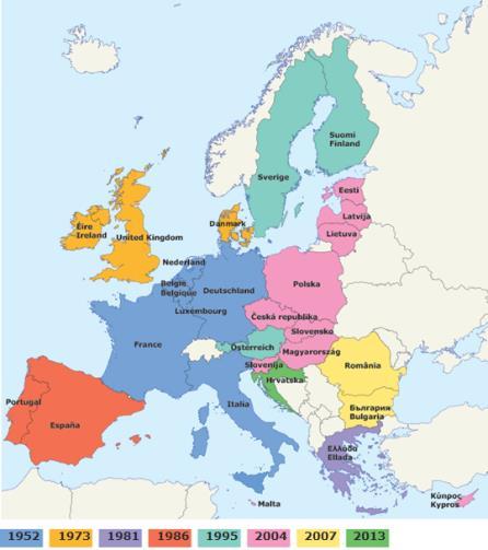 Från 6 till 28 länder 1952 Belgien, Frankrike, Italien, Luxemburg, Nederländerna och Tyskland 1973 Danmark, Irland och Storbritannien 1981 Grekland 1986 Portugal och Spanien