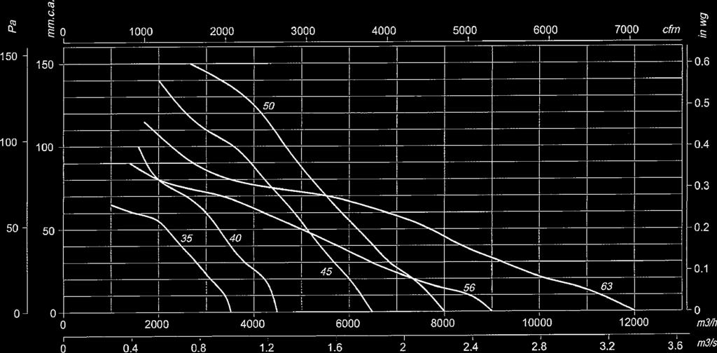 Varv/temp Jalusi Skyddsgaller VAM-35 T4 - TR 0,8 OK TH 10/TH16 EAT6/ATS/ATL PL-35 RI-35 VAM-35 M4 TYR 2,0