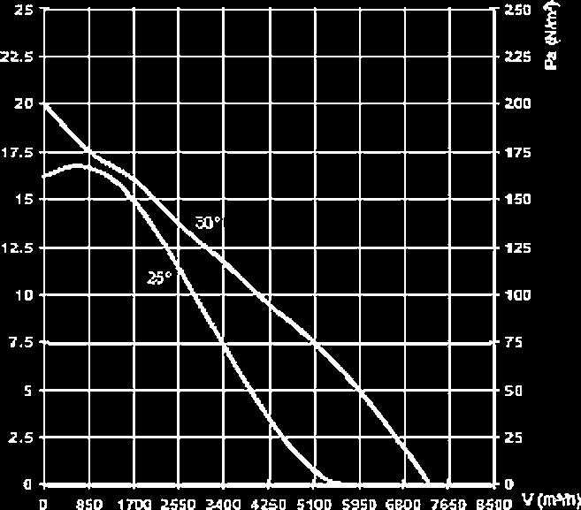 6,9 R13-4535-4M P 6900 230 4500-110 - 500 1350 2,10 450 35 IP 54 10 12,4 R13-5030-4M P 8100 190