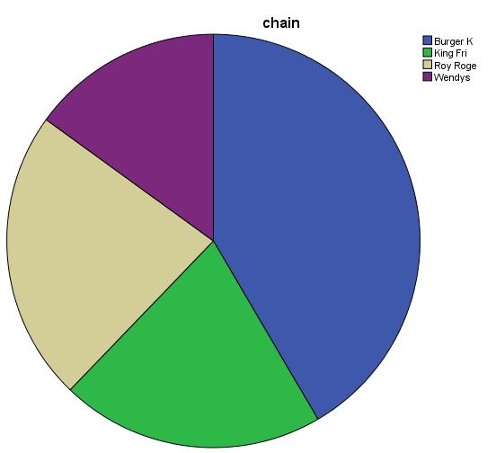 på charts, bocka för det diagram du vill visa. 2.