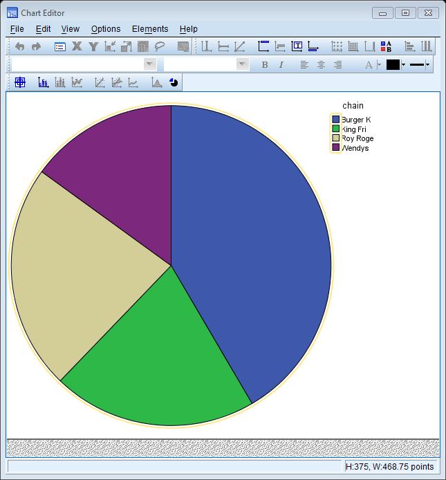 Till höger finns en ruta där det står Define slices by: Ni ska nu dra variabeln ni vill illustrera från variabellistan till rutan Define slices by 4.