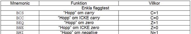 21 22 Instruktioner för