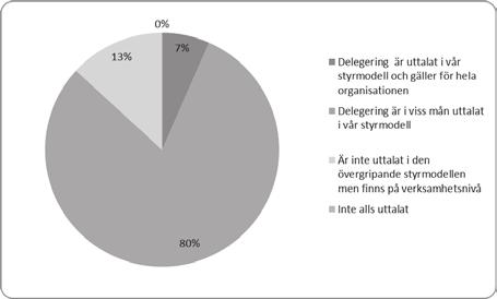 SOU 2018:47 Bilaga 5 Fråga 14: Principen DELEGERING innebär att beslut fattas så nära medborgaren som möjligt och att medarbetare, medborgare och första linjens chefer involveras i beslut på högre