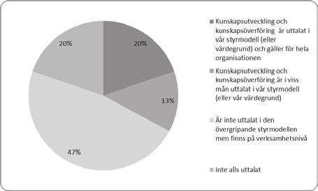 Bilaga 5 SOU 2018:47 Fråga 19: I vilken utsträckning är SAMVERKAN implementerat?